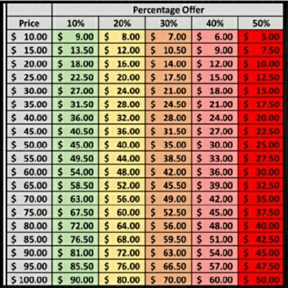 OFFER CHART